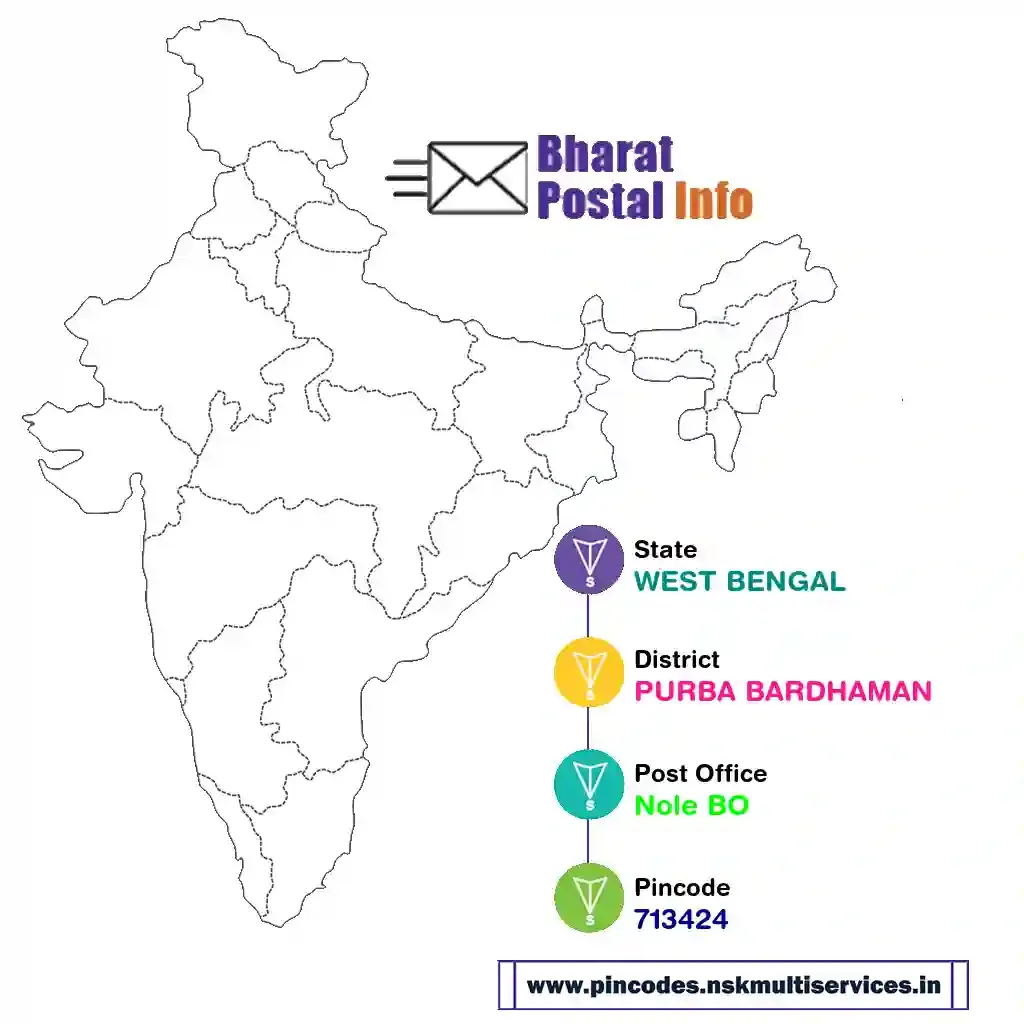 west bengal-purba bardhaman-nole bo-713424